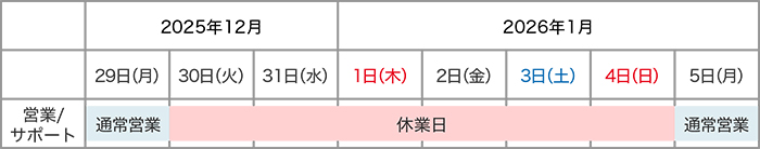 営業およびサポートの年末年始の営業時間