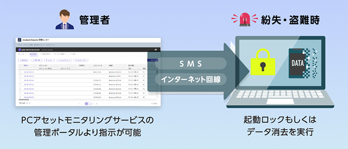 PCアセットモニタリングサービス