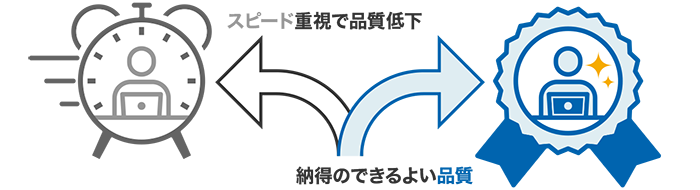 5. スピードよりも品質