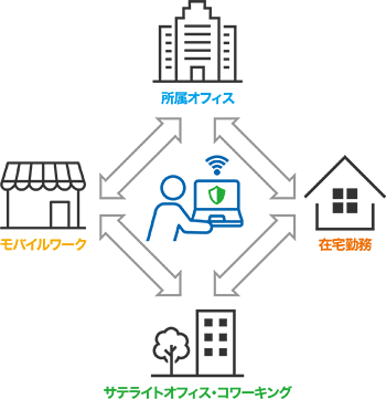リモートロックが必要とされる理由