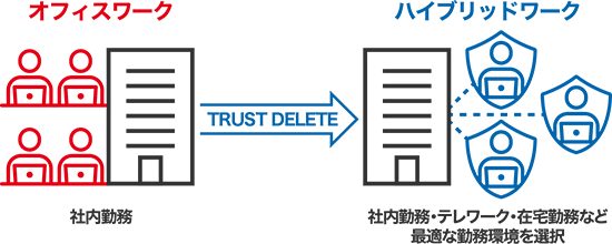 セキュアなハイブリッドワークの実現
