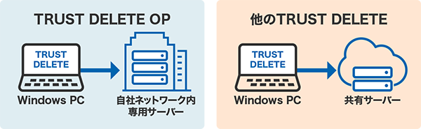 官公庁・自治体・金融機関の案件に強い