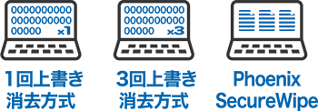 選べる消去方式