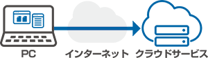 管理者負荷を限りなくゼロに